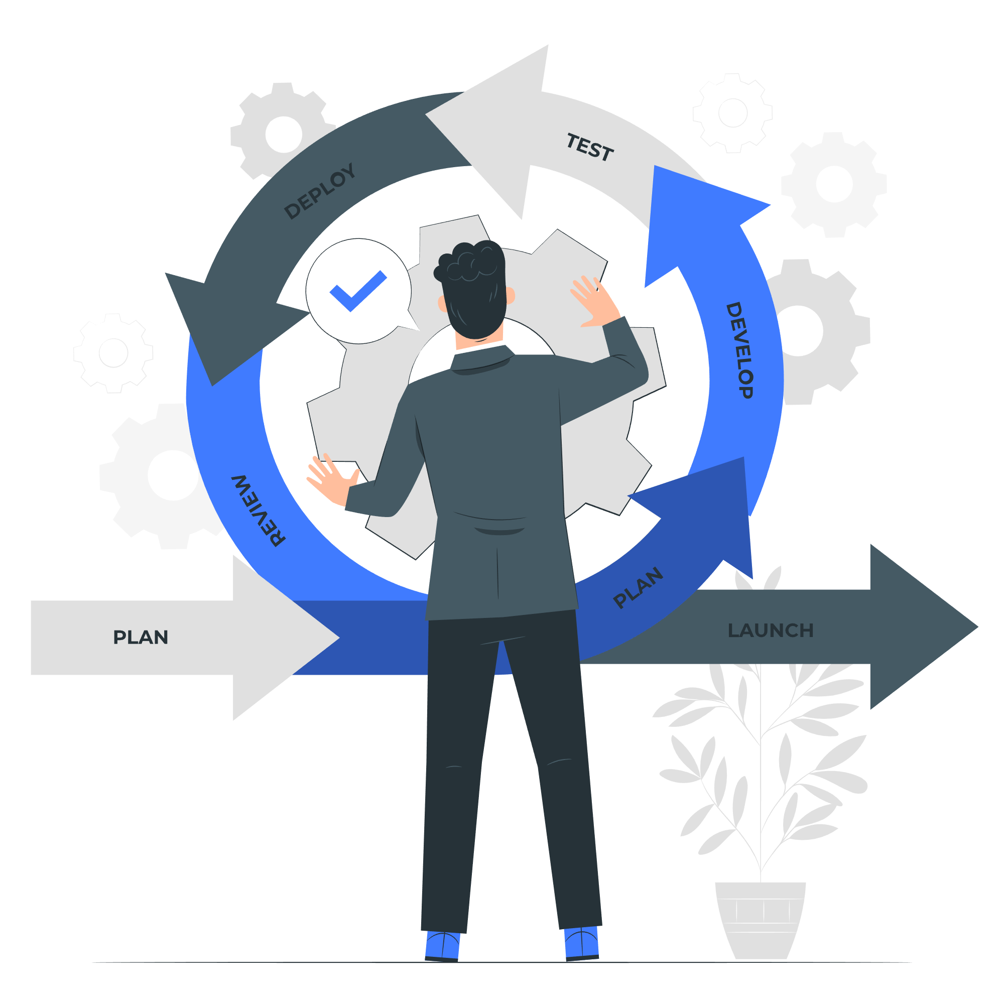 Promoter, Business or Product 